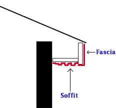Soffit and Fascia Definition